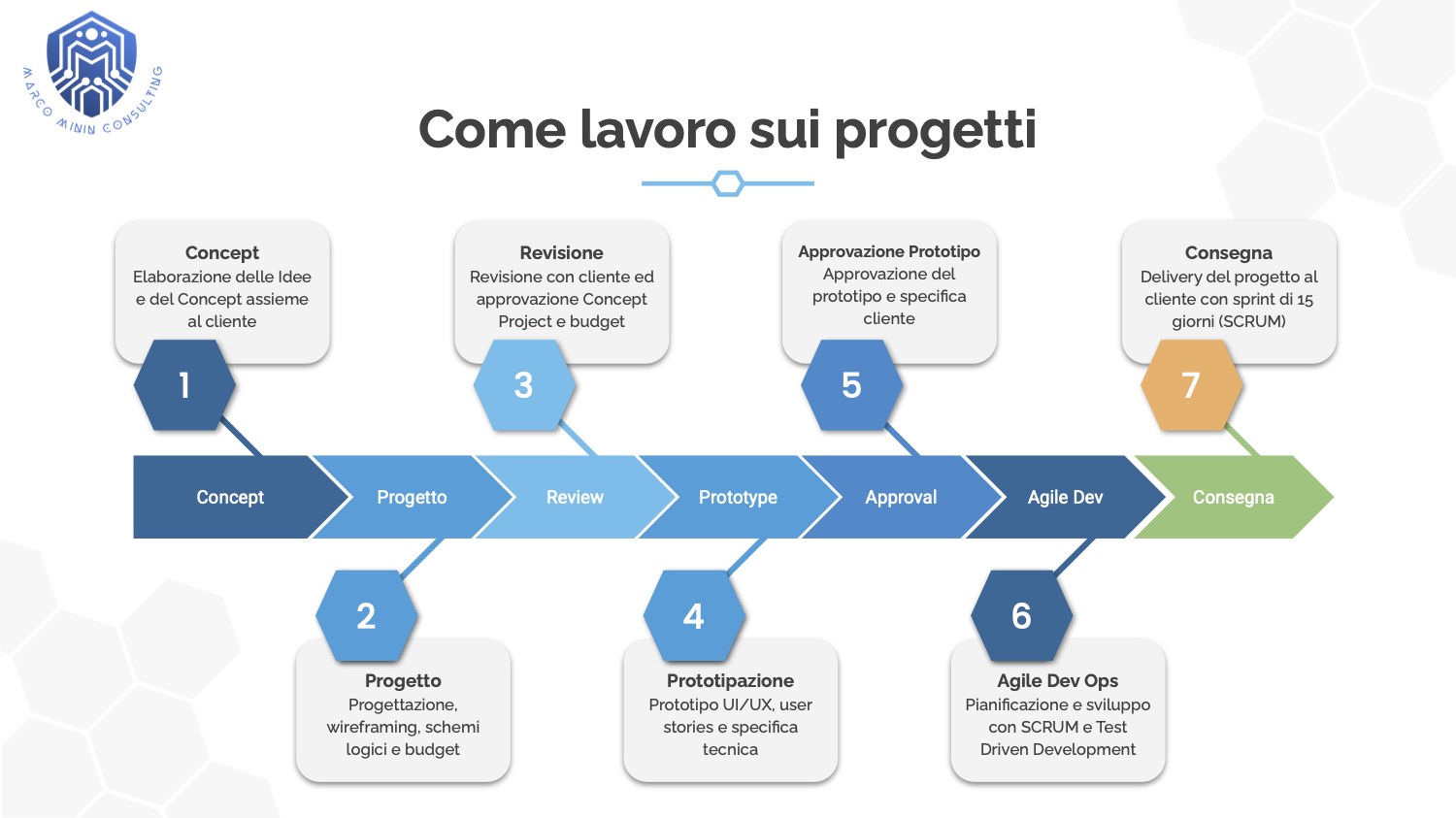 Sezione 10