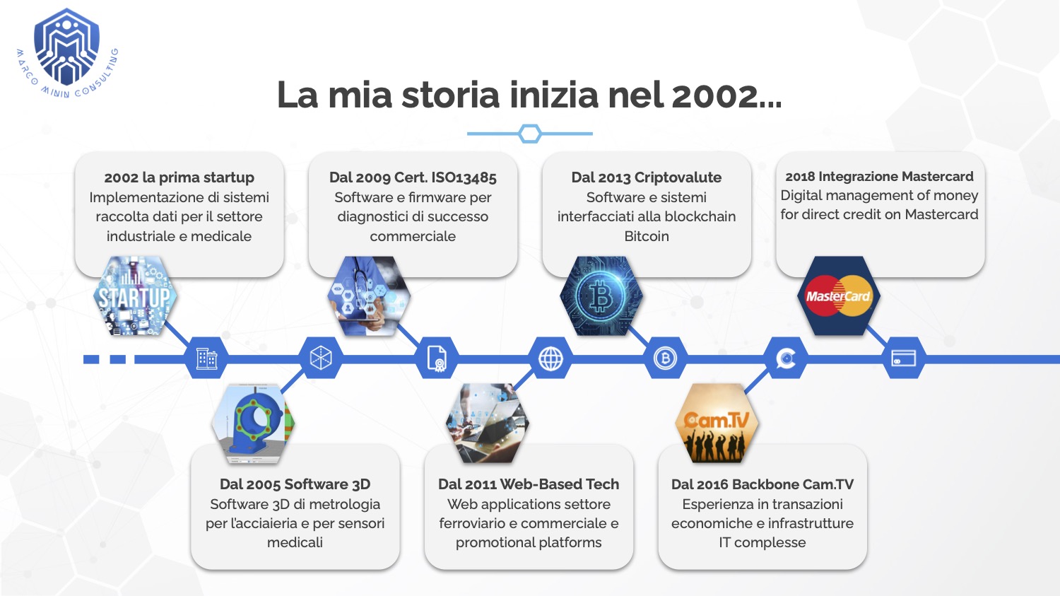 Sezione 4